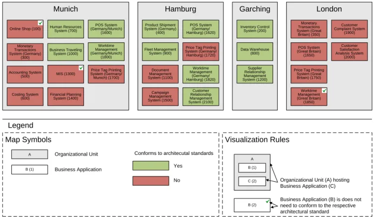 Figure 7: Exemplary view for V-Pattern Standards Conformity Exceptions
