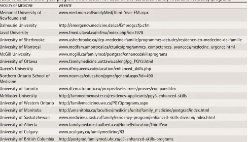 table 1. Links to third-year program information for each of the Canadian family medicine residency programs