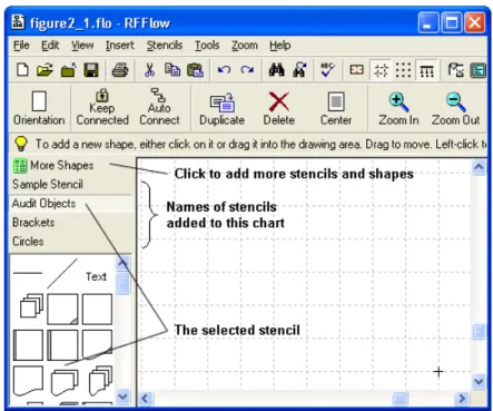 Figure 2-1.  The stencils added to an RFFlow chart show up on the left side of the RFFlow window