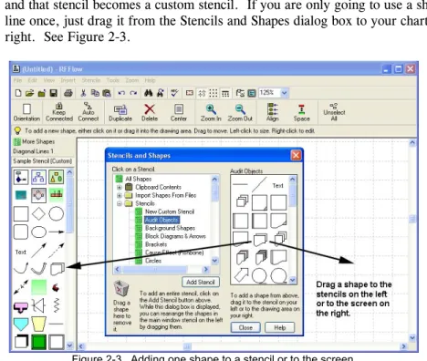 Figure 2-3.  Adding one shape to a stencil or to the screen. 