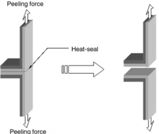 Figure 3. Breaking of the laminate film at the edge of the heat-seal