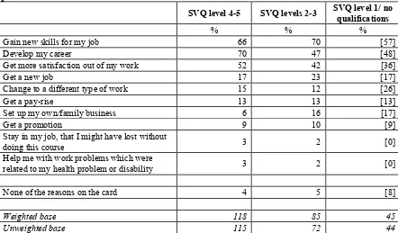 Table 5.19 