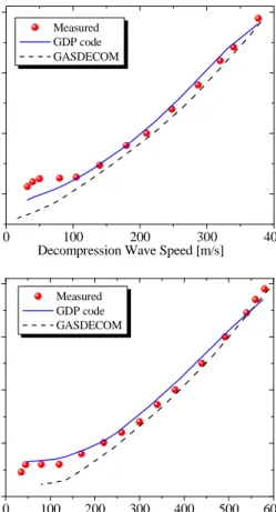 Fig. 3 Temperature time history values at PT-2 and PT-3, case 1 
