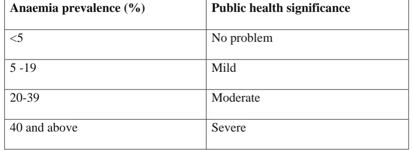 Table 2.   Category of countries based on public health significance44 