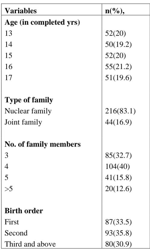 Table  7a.  Socio demographic variables (N=260) 
