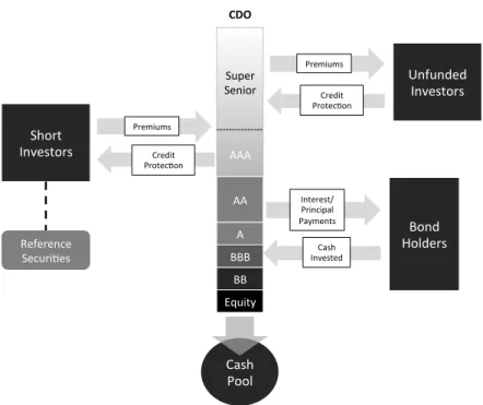 Figure 2.9: Complexity of Hybrid CDOs: An Example