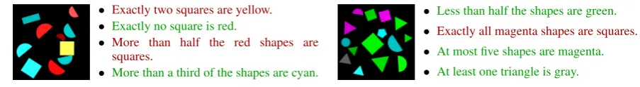 Figure 2: Two example images with in-/correct captions, taken from the Q-full dataset (all quantiﬁers/numbers).