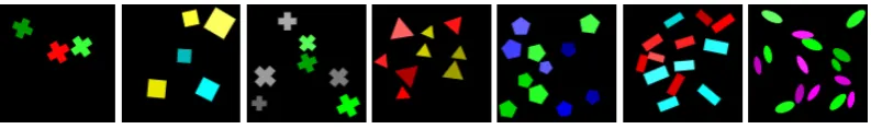 Figure 3: From left to right, the ratio between the two attributes is increasingly balanced.