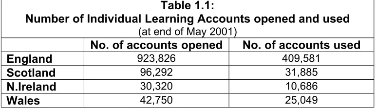 Table 1.1: 