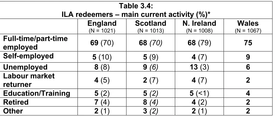 Table 3.4: 