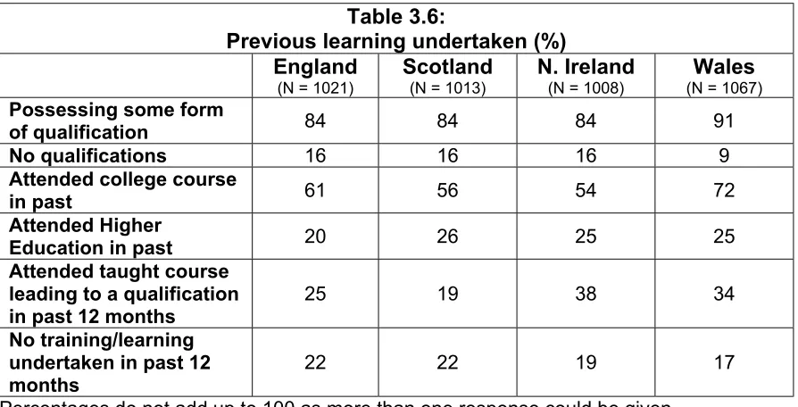 Table 3.6: 