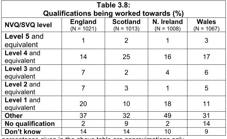 Table 3.8: 