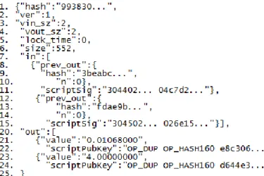 Figure 1 A Bitcoin transaction, source: [4] 