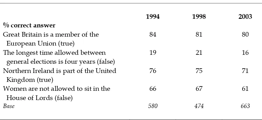 Table 3.11 