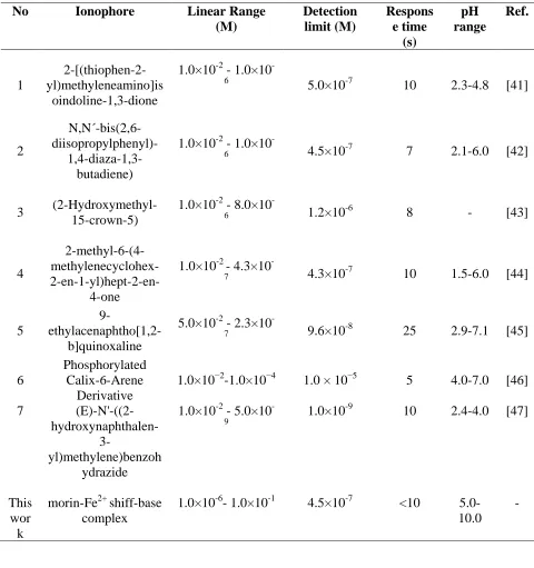 Table 6.   