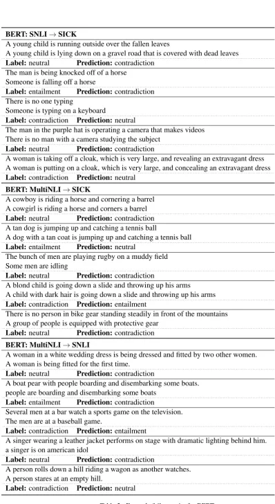 Table 5: Example failure-pairs for BERT.
