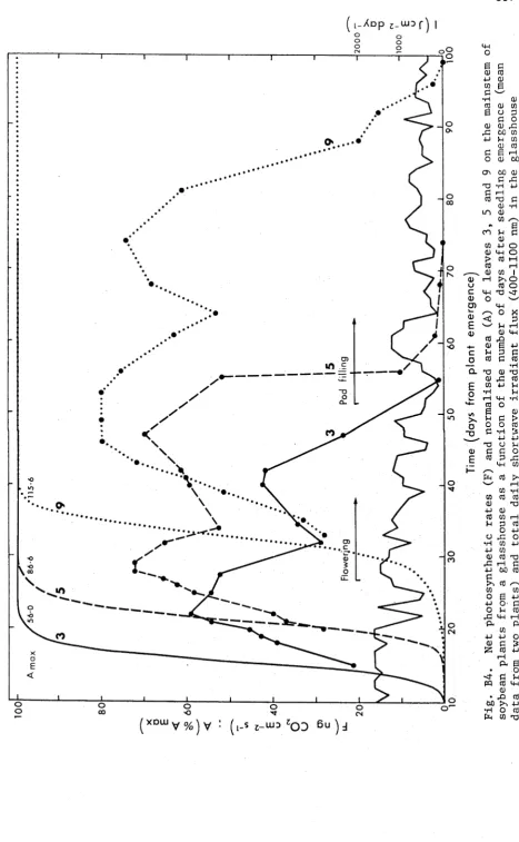 Fig. B4. 