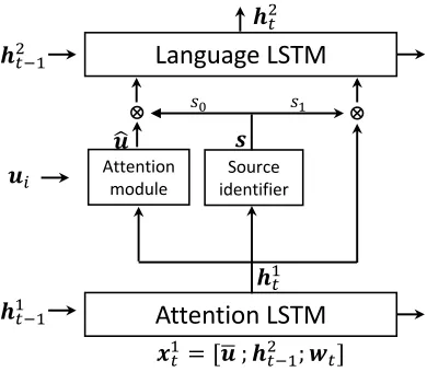 Figure 3: Overview of the explanation module.