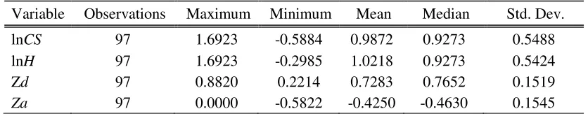 Table 1: Descriptive Statistics 