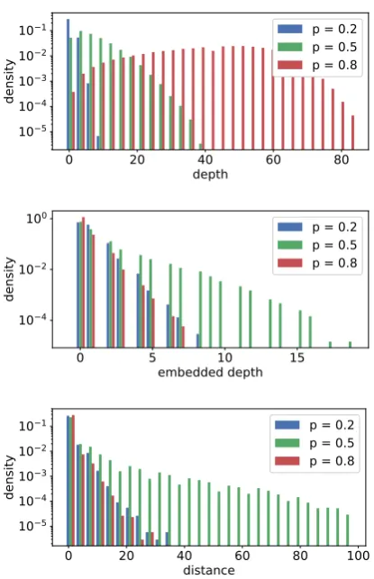 Table 1: Average accuracy of the models in differ-ent evaluations in the in-domain setting
