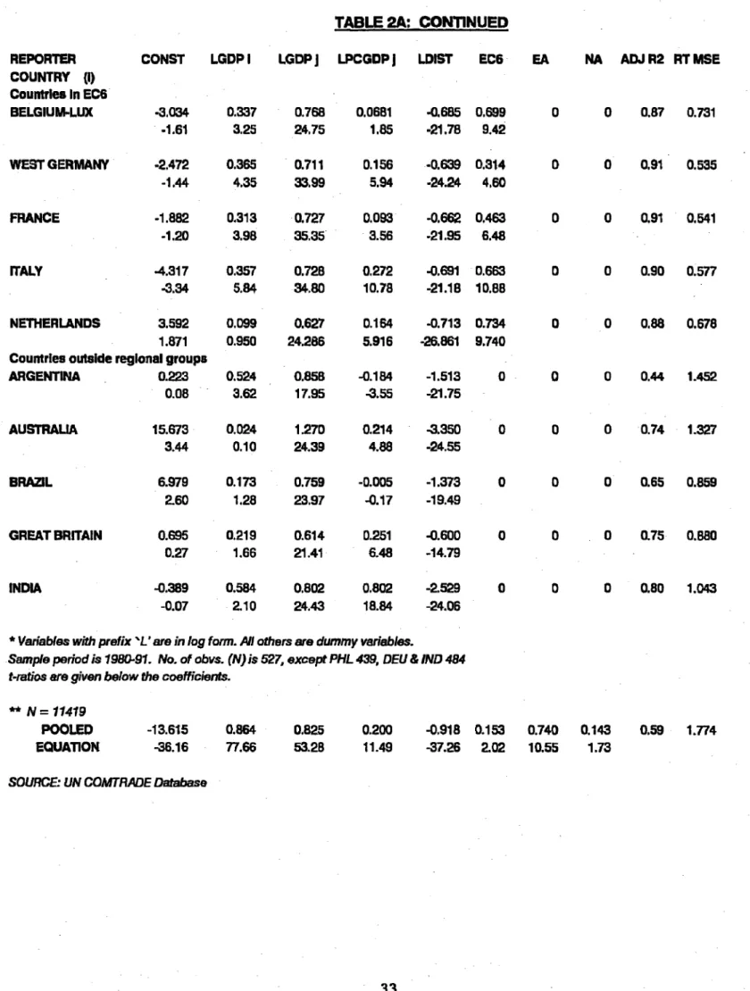 TABLE 2A:  CONTINUED