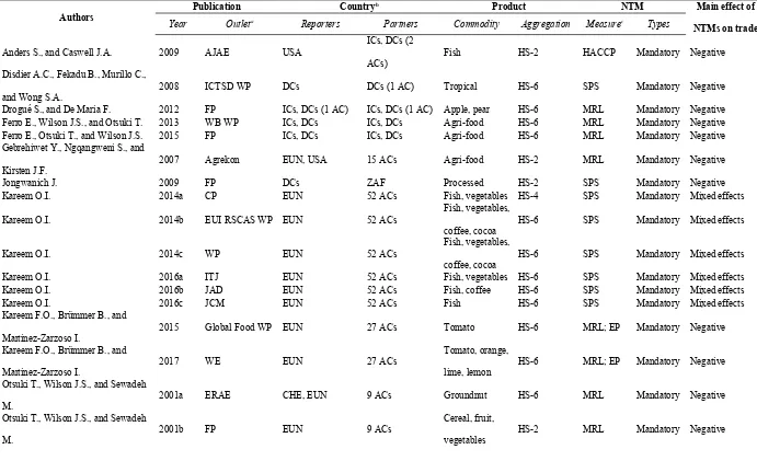 Table 2. Selected papers.