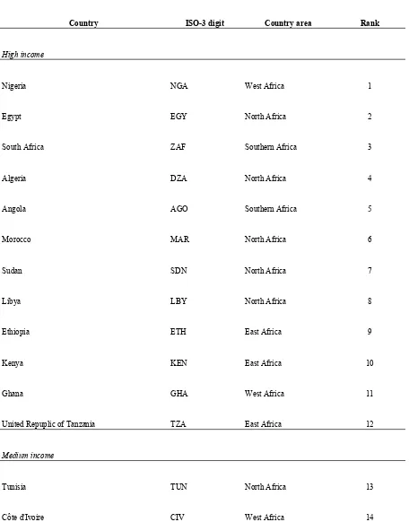 Table A.1. Descriptive statistics for selected papers.