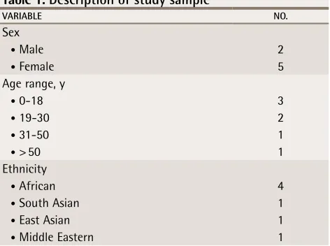 table 1. Description of study sample