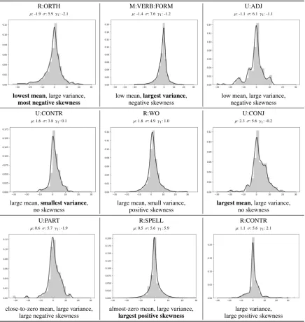 Figure 5: Divergence Distributions for single source error instances per the error’s location quartile.