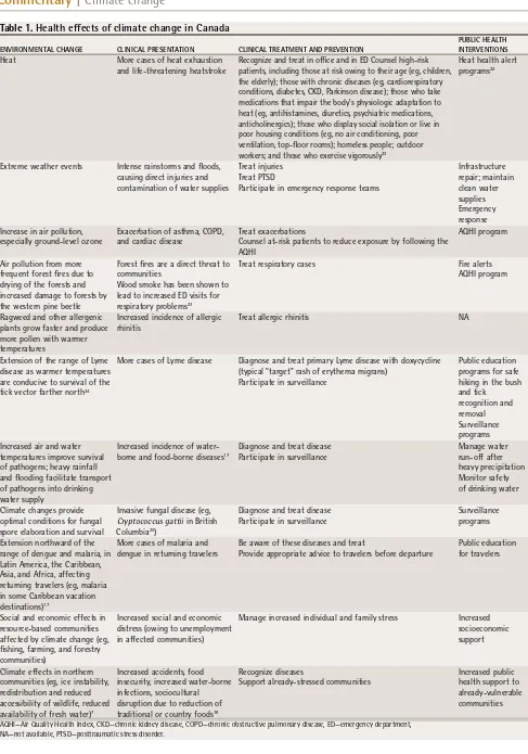 Table 1. Health effects of climate change in Canada