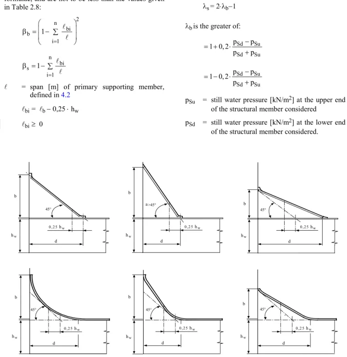 Fig. 2.12    Characteristics of primary supporting member bracketsChapter 2 