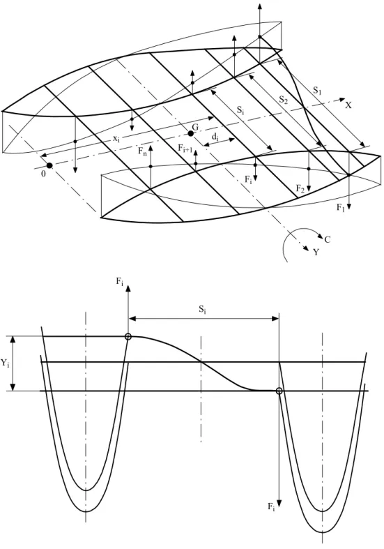 Fig. 2.22   Transverse strength of catamaranI - Part 2 