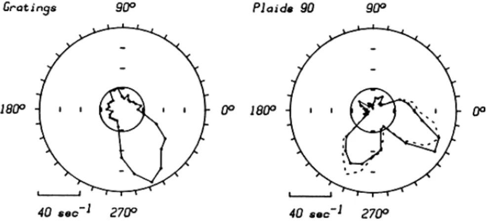 Fig.  10. Directional selectivity of a special  complex  cell  recorded  in area  17 of a cat