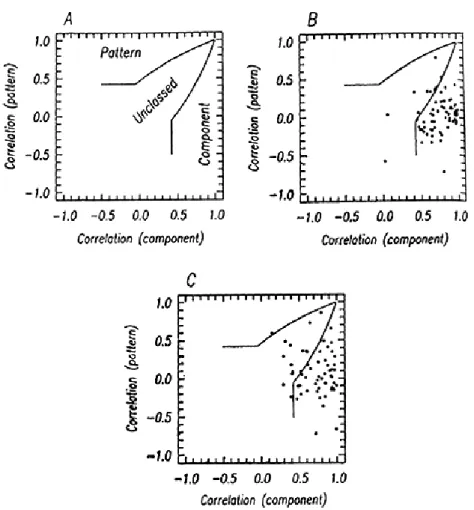 Fig.  11. Scatter diagrams of the directional selectivity of neurons in the  visual cortex