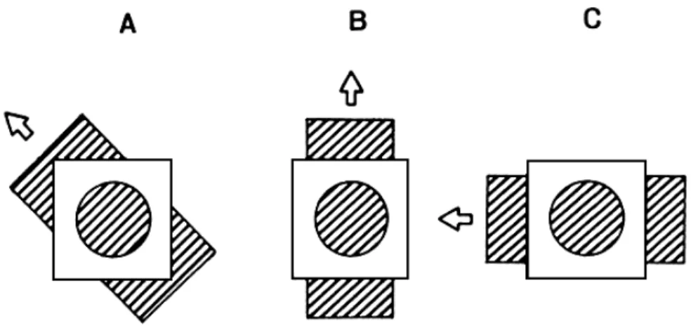 Fig. 1. Three different motions that produce the same physical stimulus.