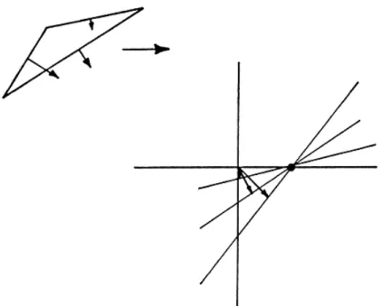 Fig. 3. An illustration of the inadequacy of vector summation as a solution  to motion ambiguity