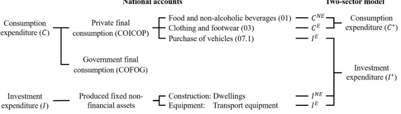 Figure 3.  