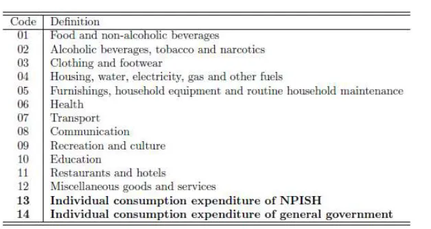 Table 1 – First COICOP structure level (divisions; two-digit) of private household consumption expenditure (1-12)