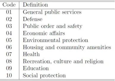 Table 2 – First COFOG structure level (divisions; two-digit) of government consumption expenditure