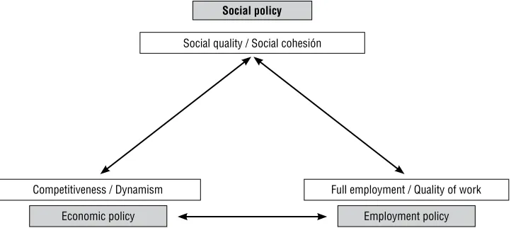 Cuadro 1Combinación de políticas (policy mix) para el crecimiento, el empleo y la cohesión 