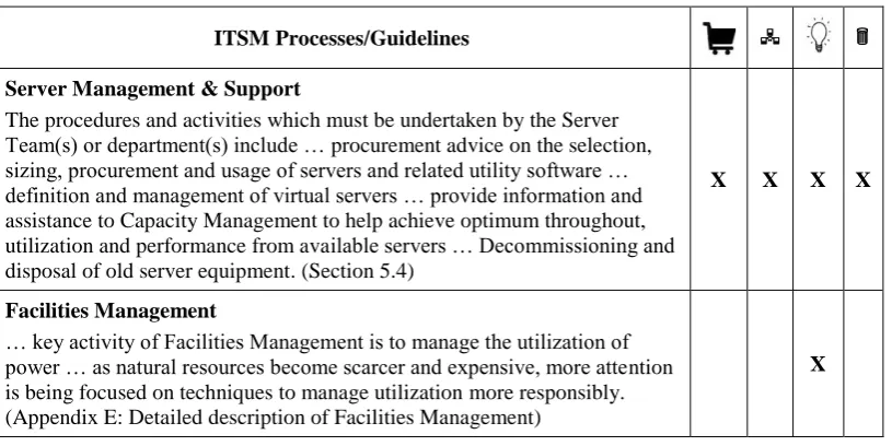 Table 6. Green IT Guidelines in Continual Service Improvement (OGC 2007a) 