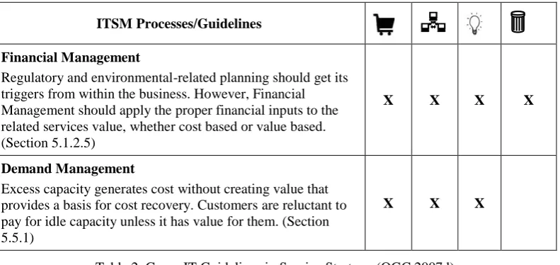 Table 2. Green IT Guidelines in Service Strategy (OGC 2007d) 