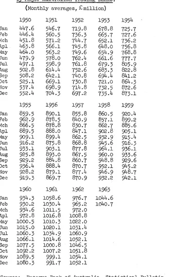 Table 7« Loans, Advances and Bills Discounted 