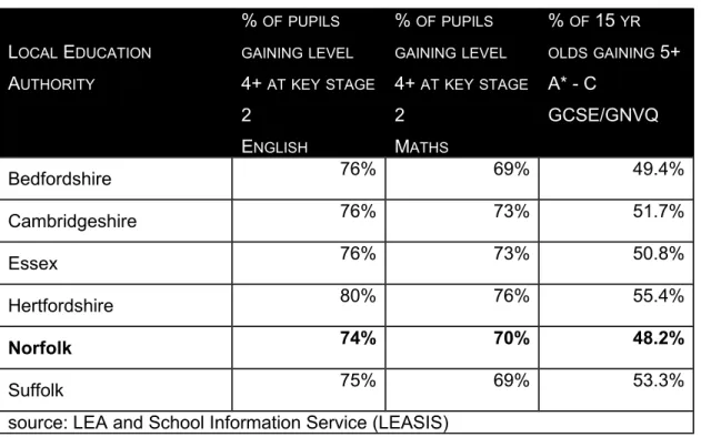 Table 6 summarises particular school performance indicators for each of the counties in the  Eastern region