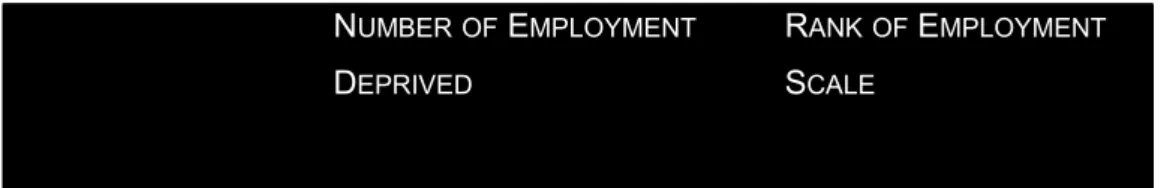 Table 25 N UMBER OF  E MPLOYMENT D EPRIVED R ANK OF  E MPLOYMENTSCALE96