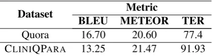 Table 3: Performance of our paraphrasing system usingautomated evaluation metrics.