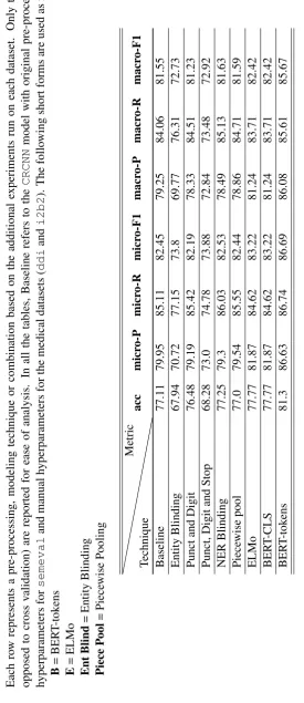 Table 11: Different Evaluation Metric results on test set of RP = recall. = precision;