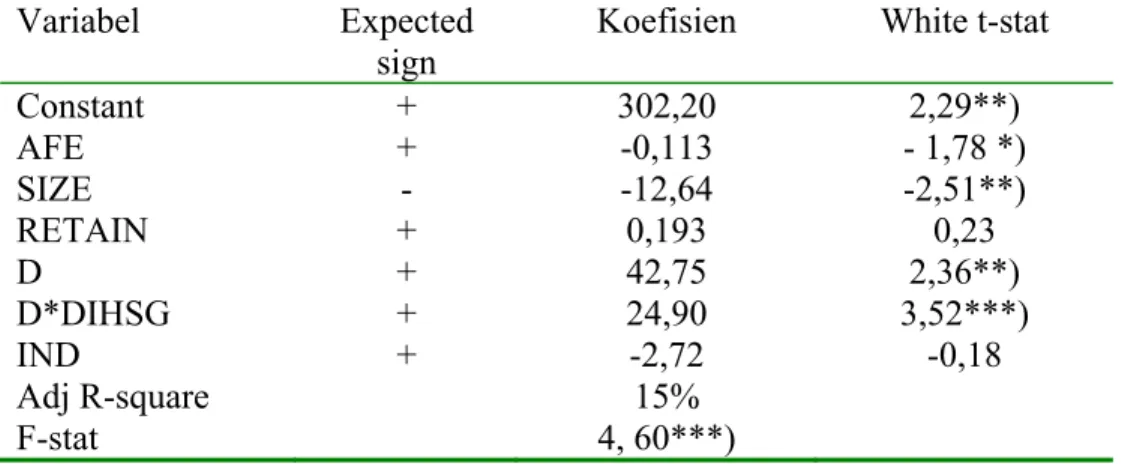 Table 3. The Results of the IR Model Analysis 