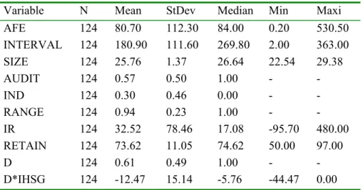 Tabel 1. Descriptive statistics 