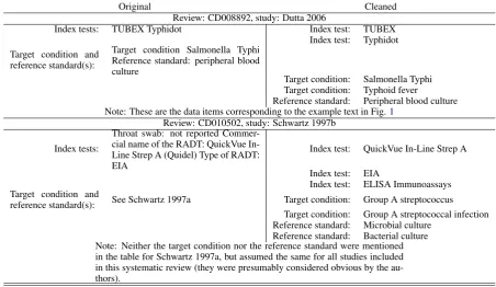 Figure 1: Examples of data items highlighted in text,with supporting context underlined